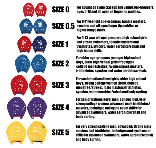 Strokemaker Paddles